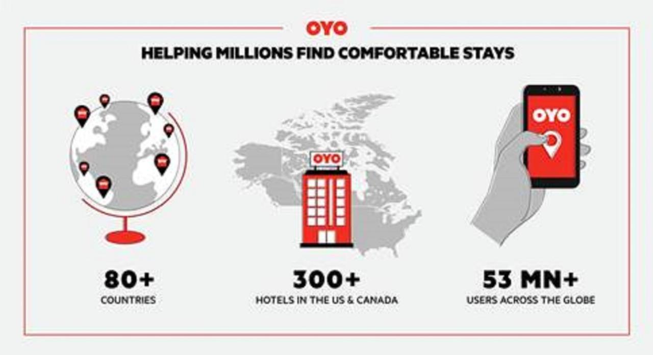 Oyo Hotel Battleboro Exteriör bild